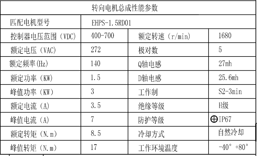 1.5KW电动转向泵一体机 (3).png