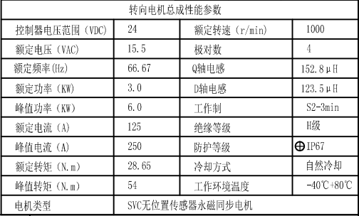 3.0KW双源电动转向电机一体机（3）.png